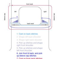 Tutorial: Seamless Simultaneous Set-in Sleeves